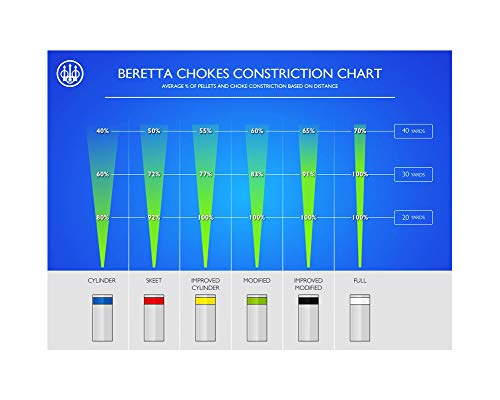 Beretta Optimachoke High Performance 20Mm Extended 12Ga Full Nickel Plated Choke Tube #TOP2