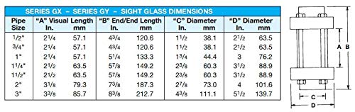 Plast-O-Matic Gx Series PVC Sight Glass Flow Indicator, Single-Wall, For Extremely Corrosive and Ultra-Pure Liquids, 2