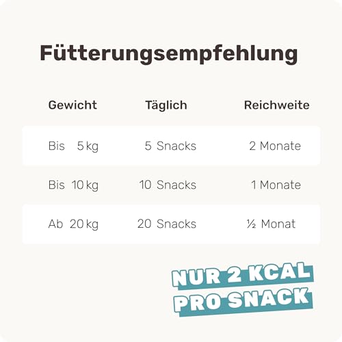 11-in-1 L-Carnitin & Cellulose Snack - Gewichtsmanagement für Hunde - Perfect Weight 270 Snacks (325g) von mammaly - Diätfutter kann beim Abnehmen Hund helfen - Futterzellulose zur Gewichtskontrolle