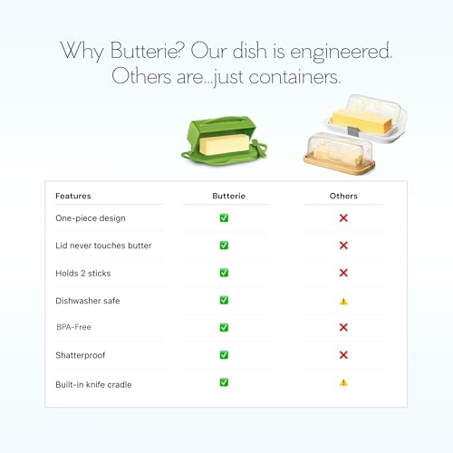 Image of Butterie Flip Top Butter Dish with Attached Lid & Matching Knife - Holds 2 Sticks, Fits Kerrygold /European Butter - BPA Free & Dishwasher Safe - Green