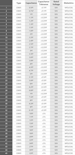 Condensateur 0805 SMD assortiment de composants pour circuit imprimé