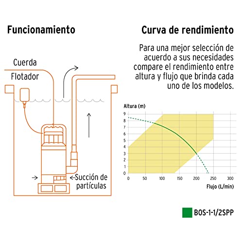 Bomba para agua Pretul 12 Imagen adicional