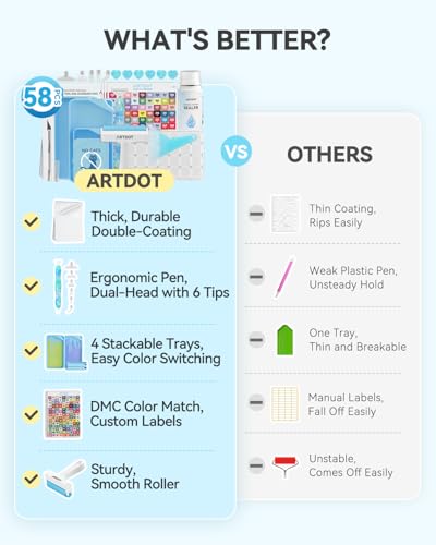 image for ARTDOT All-Inclusive Diamond Art Accessories Kits for Adults, Diamond 