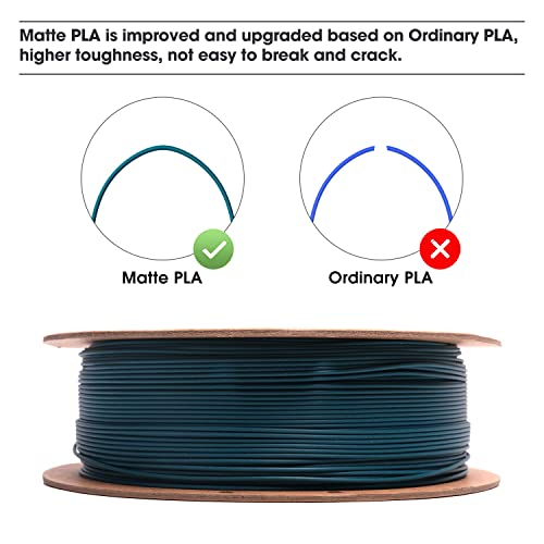 eSUN Matte PLA Filament 1.75mm, Matte 3D Printer PLA Filament, 1KG Spool 3D Printing Filament for 3D Printers, Morandi Green - Thumbnail 4