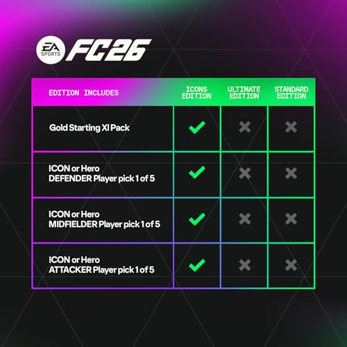 Image of EA SPORTS FC 26 | Icons Edition | EA App Digital Code