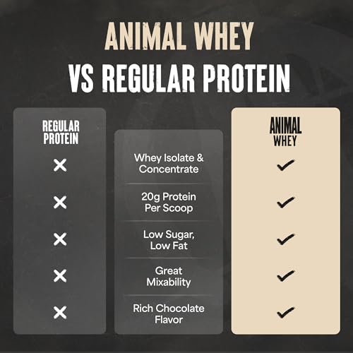 Image of Animal 100% Whey Protein Powder - Whey Blend for Pre Workout or Post Workout, Recovery, or an Anytime Low Sugar Protein Boost Meal Replacement with BCAA Branched Chain Amino Acids - Chocolate, 4 lb