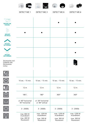 EGLO Bewegungsmelder Detect me 4, Bewegungssensor aus Kunststoff, Farbe: Schwarz, inkl. Tageslichtsensor, IP44