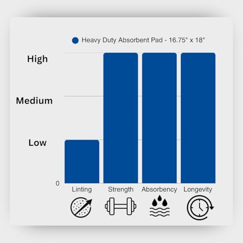 Spilfyter Universal Heavy Duty Absorbent Pads for Professional Tasks | 16.75" x 18", Three Ply | 100 Count | Maximum Absorption for Demanding Jobs - Ideal for Extra-Heavy Spills | UAM-72