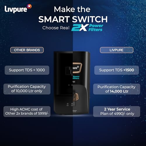 Image of Livpure Glo Star Alkaline Water Purifier | RO + UV+ UF+ Copper + Alk | 2X Power Filter | No Filter Cost for 2 years* | Save Upto 21,000 on Filters | 8 Stage Advance Purification | 7L Storage | Black