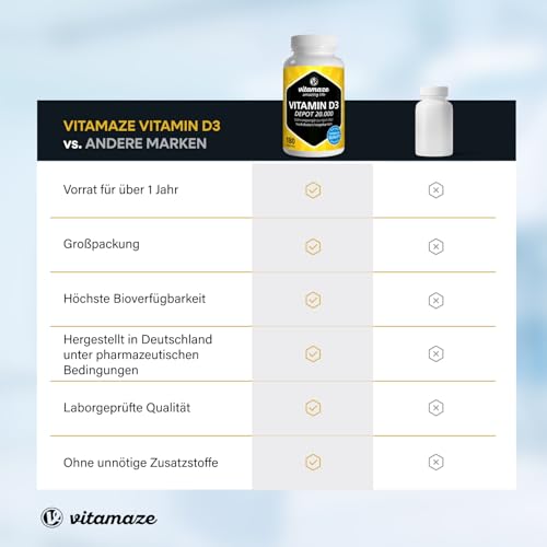 Vitamin D3 hochdosiert 20000 IE pro Tablette (20-Tage Dosis), 180 vegetarische Tabletten (teilbar), Natürliche Nahrungsergänzung ohne Zusatzstoffe, Made in Germany