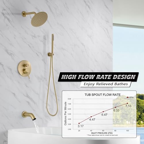 Image of SUMERAIN Bathroom Brushed Gold Rain Shower System with Tub Spout | Tub and Shower Set, Brass Hand Shower, 8 inch Shower Head, Brass Rough in Valve, Concealed Box Design