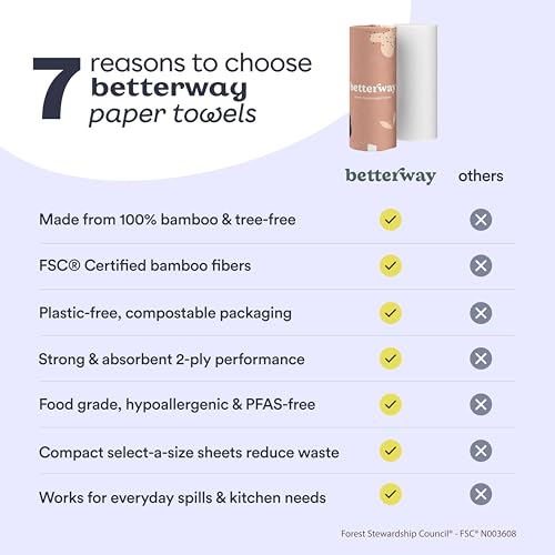 Image of Betterway Bamboo Paper Towels - 24 Rolls, 2 Ply - Plastic Free, Disposable Kitchen Paper Towels - Select Size, Tree Free, Compostable, Strong & Absorbent