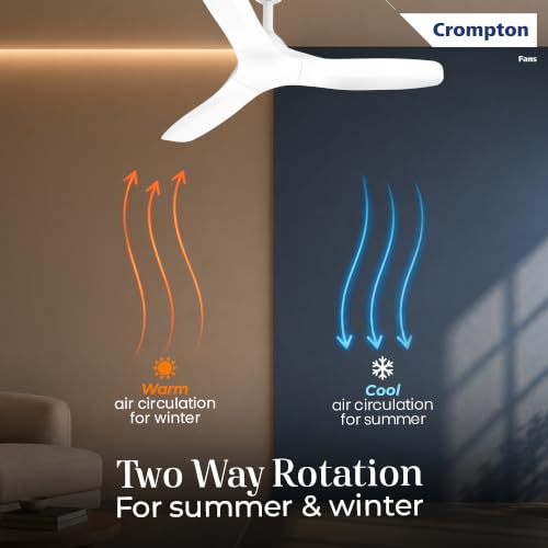 Image of Crompton Silent Pro Fluido Wave 1200mm iOT BLDC Ceiling Fan | Luxury Design | Wi-Fi, Bluetooth & Remote | Alexa & Ok Google | Fine Speed Tuning | Low Noise | 4 Year Brand Warranty | Snow White