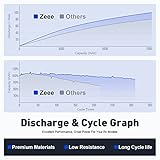 Zeee 2S Lipo Battery 2200mAh 7.4V 50C RC short Battery with XT60 Plug for FPV Drone Quadcopter Helicopter Airplane RC Boat RC Car RC Models(2 Pack) - Image 4