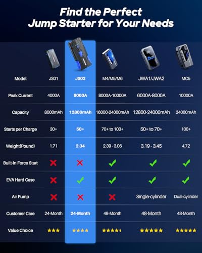 Image of AUTOONE 6000A Car Battery Jump Starter Up to All Gas & 12L Diesel Engine, Car Battery Jumper Starter Portable 12V Jump Box with USB Output, Storage Case, LED Flashlight