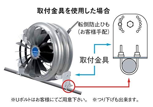 Amazon.co.jp: ソーワテクニカ 循環扇 農業ハウス 中・遠距離送風用