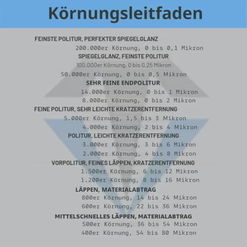 TechDiamondTools Diamantpolierpaste Polierpaste Körnung 5000 Mesh 2-3 Mikron für Spiegelglanz 5 Gramm mit hoher (H) 50% Konzentration von Damond-Pulver