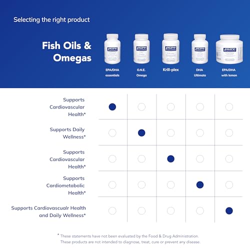 Pure Encapsulations EPA/DHA Essentials Softgels