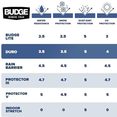 Budge Duro Autoabdeckung für drinnen und draußen, UV- und wasserabweisend, staubdicht, passend für Autos bis 431,8 cm, Grau