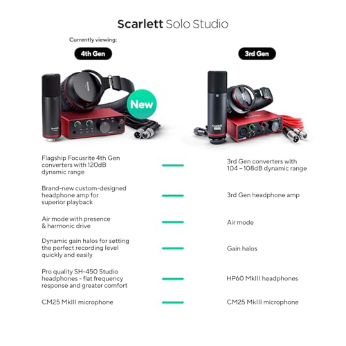 Image of Focusrite Scarlett Solo Studio 4th Gen USB Audio Interface Bundle for the Songwriter, Guitarist or Vocalist with Condenser Microphone and Headphones for Recording, Songwriting, and Podcasting