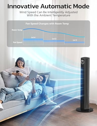 Image of ZAFRO 36 inch Tower Fan, 90Oscillating Floor Fan with 4 Modes, 3 Speeds, Remote Control, 12H Timer, Quiet Standing Fan for Bedroom & Living Room, Grey