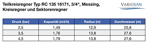 VARIOSAN Teilkreisregner Typ RC 135 16171, 3/4, Messing, Kreisregner und Sektorenregner