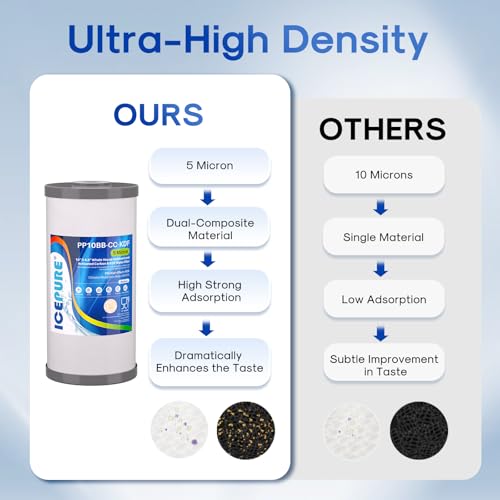Image of ICEPURE 5 Micron 10 inch x 4.5 inch Whole House Sediment Activated Carbon and KDF Water Filter Compatible with GE FXHTC, GXWH40L, RFC-BBSA W50PEHD Whirlpool WHKF-GD25BB GXWH35F GNWH38S Dupont WFHD13001, 3PACK