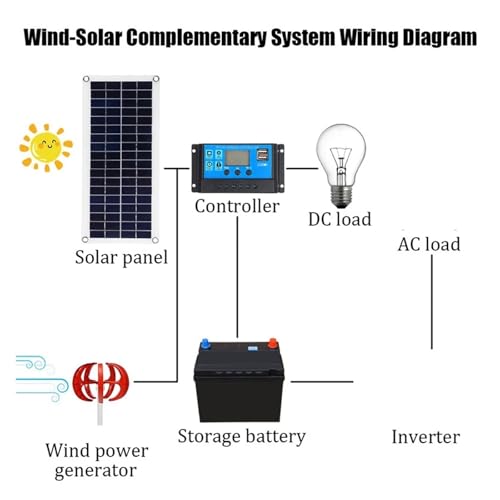 Kit turbina eolica orizzontale da 3000 W con regolatore di carica - Generatore eolico ad asse verticale da 12 V/24 V/48 V per soluzioni energetiche industriali, mulino a vento compatto piccolo
