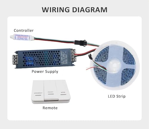 Cinta Led 10m 24V WS2811 120 Leds/m Blanco Cálido Control Tactil miniatura 2
