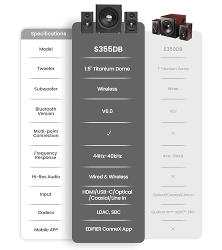Image of Edifier S355DB 2.1 Powered Bookshelf Speakers with Wireless 8 inch Subwoofer, 150W Tri-Amp Hi-Res Audio, Computer Speaker System, Bluetooth 6.0 with LDAC, HDMI /Optical /Coaxial Inputs for PC, TV (Black)