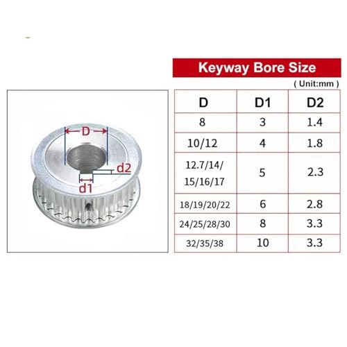 Poulie HTD 8M 28 dents alésage 19mm pour motorisation et convoyeur