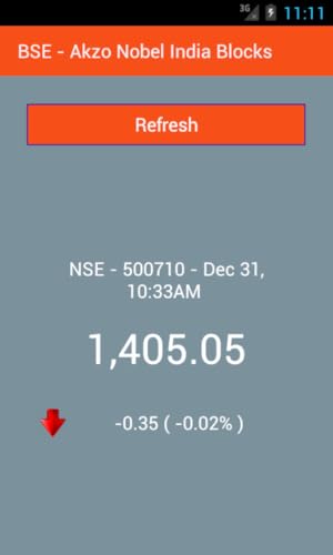 BSE - Akzo Nobel India Blocks