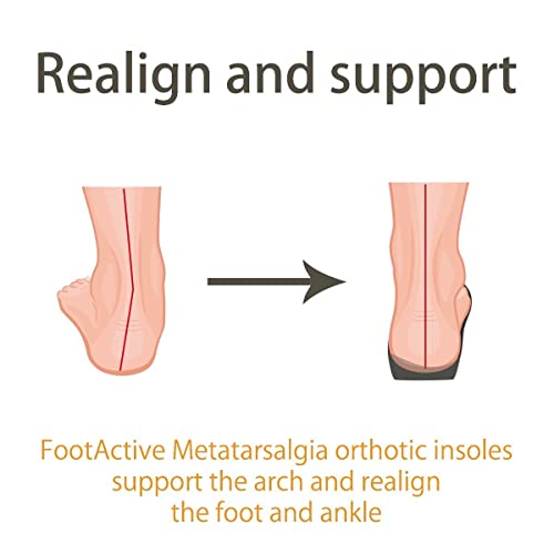 Semelles orthopédiques métatarsalgie FootActive à soutien biomécanique - 5
