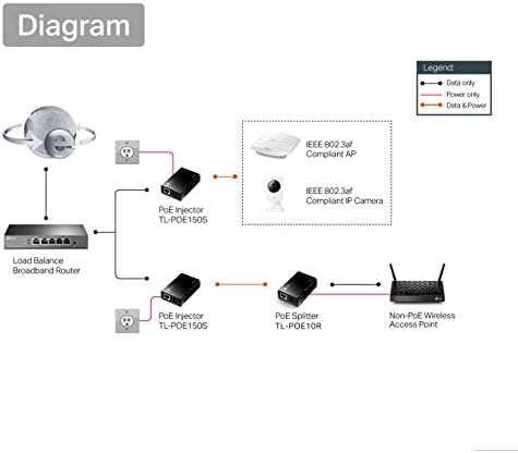 TP-Link Gigabit Ethernet PoE Splitter Adapter (TL-PoE10R)