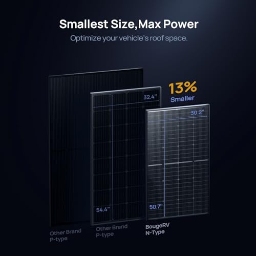 BougeRV 24V N-Type 16BB 200W Bifacial Solar Panel, 24V 200 Watt Solar Panel, for RV Camping Boat Marine Log Cabin Roof, Charing Golf Cart Lithium Battery, Black Frame (1PCS) - Image 5