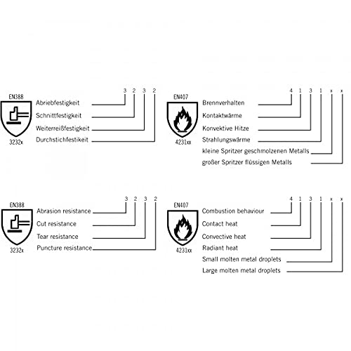 Rösle 16-Inch Leather Barbeque Grilling Gloves #TOP7