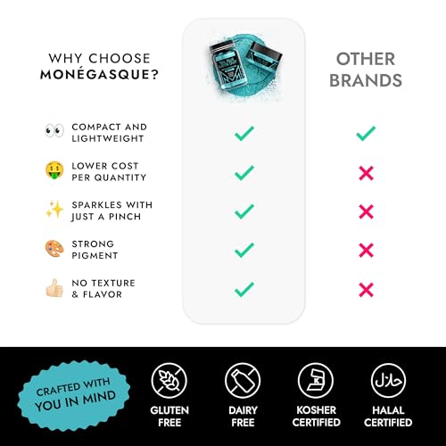 Image of MONEGASQUE Teal Blue Edible Glitter for Drinks & Cakes, Luster Dust, 7g | Beverage Shimmer Powder, for Mocktails, Cupcakes & Charcuterie, Cocktail Garnish, Food-Grade, Vegan, Sparkle Powder