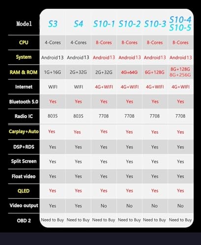 Autoradio 2 DIN Android 13 résout vos problèmes de guidage