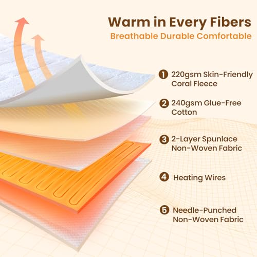Image of Bearhug Heated Mattress Pad King Size Electric Dual Control 78 inchx80 inch White Sherpa Bed Warmer 21 Inch Deep Pocket Mattress Heating Pad with 10 Heat Levels 12 Hour Auto Shut Off Machine Washable