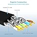 Yauhody CAT 8 Ethernet Cable, 1.5ft 3 Pack High Speed 40Gbps 2000MHz Flat SFTP Network Cable with Gold Plated RJ45 Connector,CAT8 Internet LAN Patch Cord for Gaming,Routers,Modems (1.5ft/3 Pack/Black)
