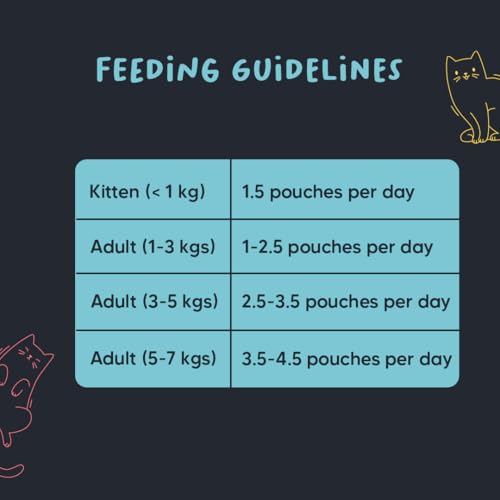 Image of Meowsi by HUFT Chicken & Salmon Mousse Kitten Wet Food - 70 gm | High-Protein Wet Cat Food for Kittens | Cat Food Gravy for Junior Kittens (2-12 Months)
