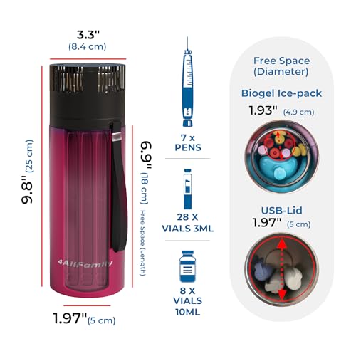 Image of 4ALLFAMILY Voyager AUTO Shut Off USB TSA Medication Cooler Travel Case Keeps Fridge Temp 36F-46F + Biogel Ice Pack |Perfect Medical Cooler Diabetes Insulin Eye Drop Arthritis (Magenta)