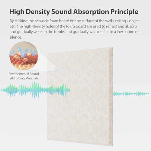 Image of 12 Pack Square Acoustic Panels Self Adhesive Sound Proof Foam(Beige)