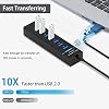 7 Port USB Hub for Laptop, USB Splitter Multiport USB Extender for Laptop, PC, MacBook, Mac Pro, Mac mini, iMac, Surface Pro and More USB Devices