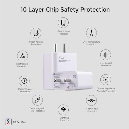 Image of Mi 33W SonicCharge 3.0 USB Charger for Cellular Phones, White