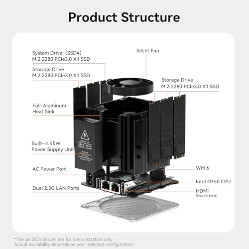 Image of Beelink ME mini N150 Mini PC, Intel N150(4C /4T, up to 3.6GHz), 16GB LPDDR5, 1TB PCle3.0 SSD, ME Mini Computer Support Dual 2.5G LAN, Cloud Disk, Virtual Machine, Soft Router, NAS, HTPC
