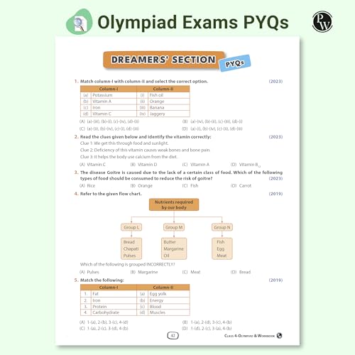 Image of PW Olympiad Books for Class 4 2026-27 - Science & Mathematics Workbook | IMO, NSO Olympiad Prep | Chapterwise MCQs, PYQs, Concept Maps & Achievers Section (Set of 2 Books)