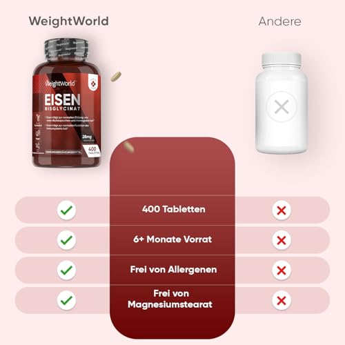 Eisentabletten - 400 vegane Tabletten - Eisen trägt zu einem normalen Energiestoffwechsel bei (EFSA) - 2 Tabletten pro Portion - 28mg Iron pro Tag - 6+ Monate Vorrat - Eisenbisglycinat - WeightWorld