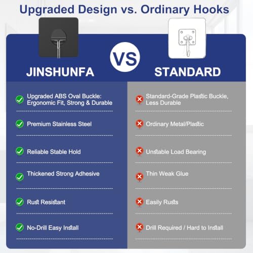 Image of Adhesive Wall Hooks No Drill Black Heavy Duty, 13LB Sticky 12 Pack | Waterproof Black Sticky Hooks for Hanging, 13 lbs Max Load No Damage,Ideal for Towel,Coat,Bathroom,Kitchen,Home