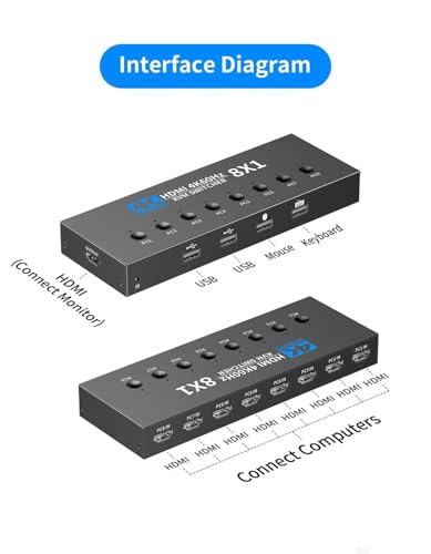 Image of ETZIN 8 Port HDMI KVM Switch 8x1, 4K@60Hz Ultra HD, Control 8 Computers with 1 Monitor, IR Remote Control, 3 USB Ports, 8 KVM Cables Included, Hotkey Switching EPL-1598H
